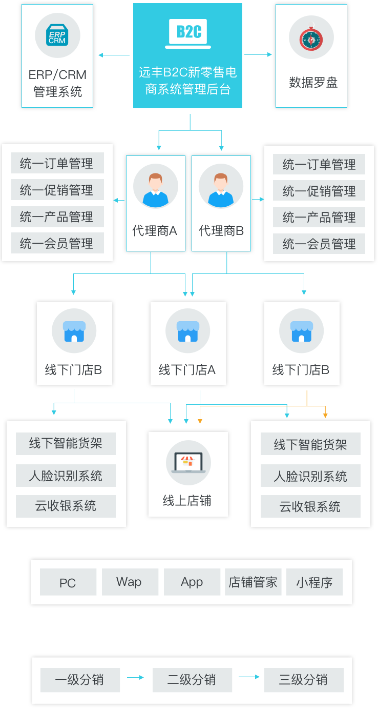 flow-chart