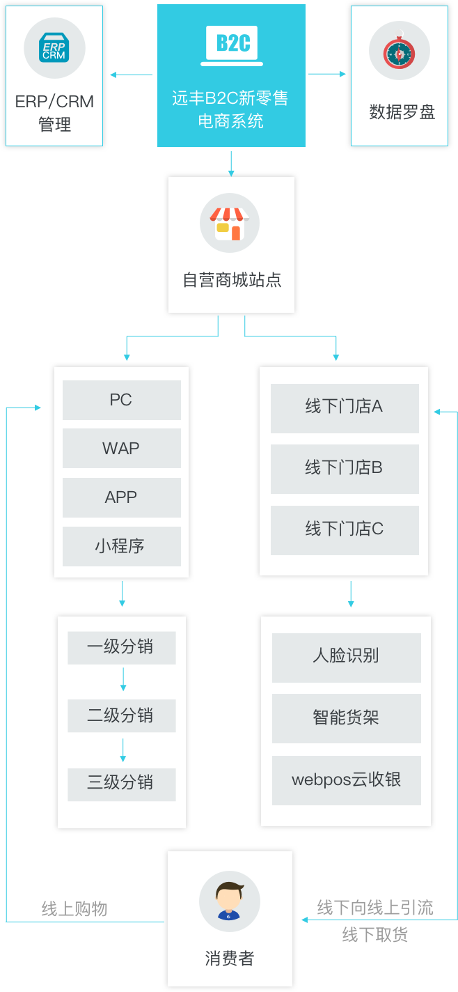 flow-chart