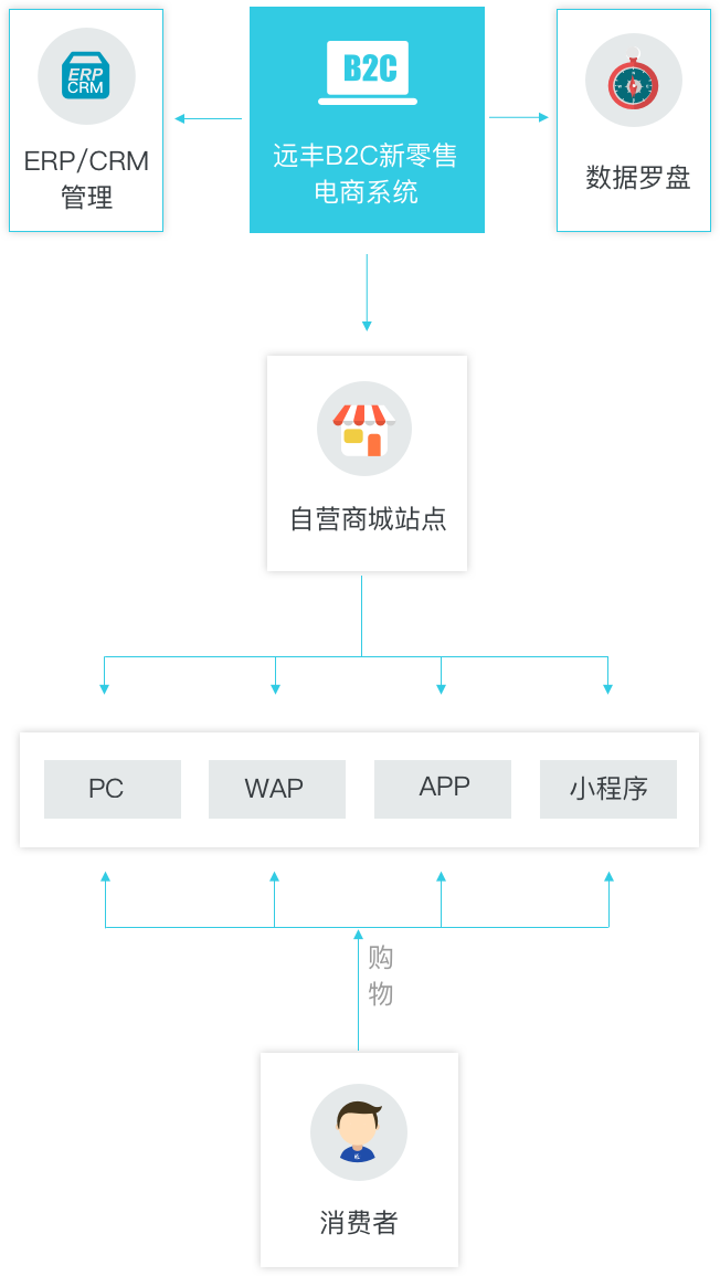 flow-chart